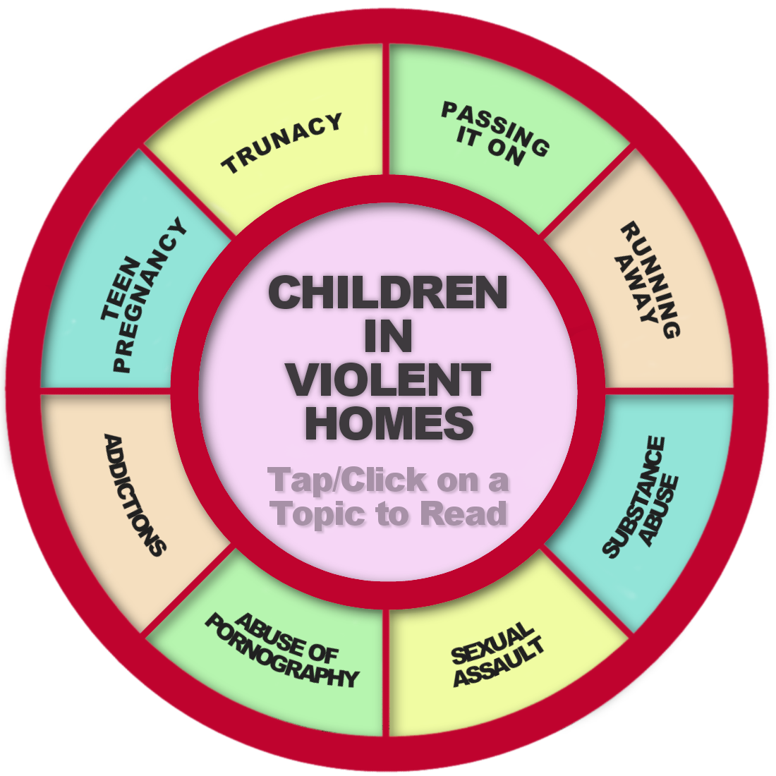 Children in Violent Homes Wheel